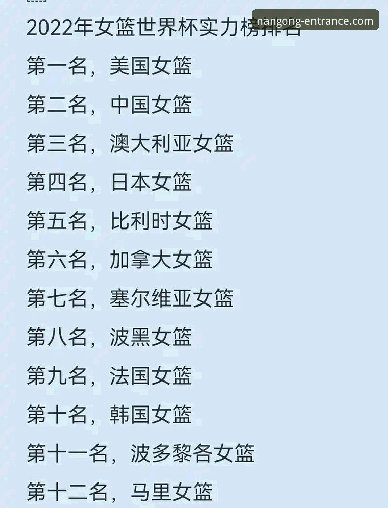 南宫NG手机版功能详解 3个关键转折点,解析中国女篮如何锁定世界杯门票