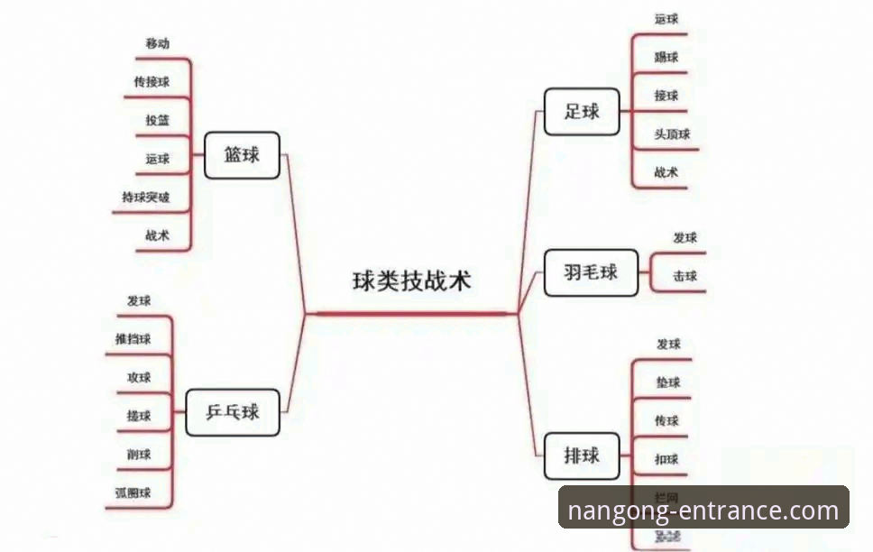 南宫ng体育平台新赛季阵容解析教程：从罗伯逊转会看顶级左后卫的战术价值